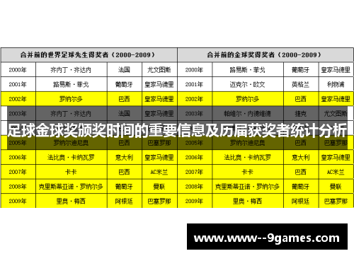 足球金球奖颁奖时间的重要信息及历届获奖者统计分析