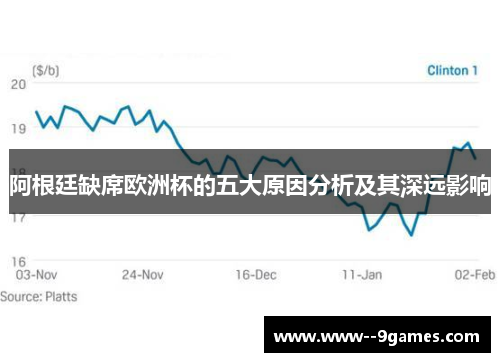 阿根廷缺席欧洲杯的五大原因分析及其深远影响