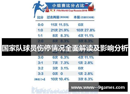 国家队球员伤停情况全面解读及影响分析