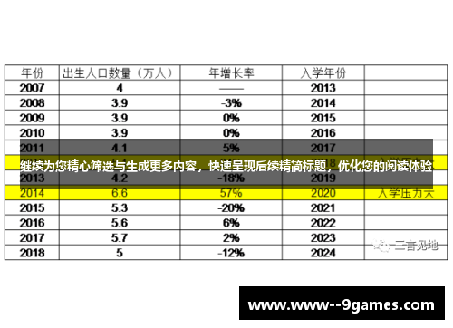 继续为您精心筛选与生成更多内容，快速呈现后续精简标题，优化您的阅读体验